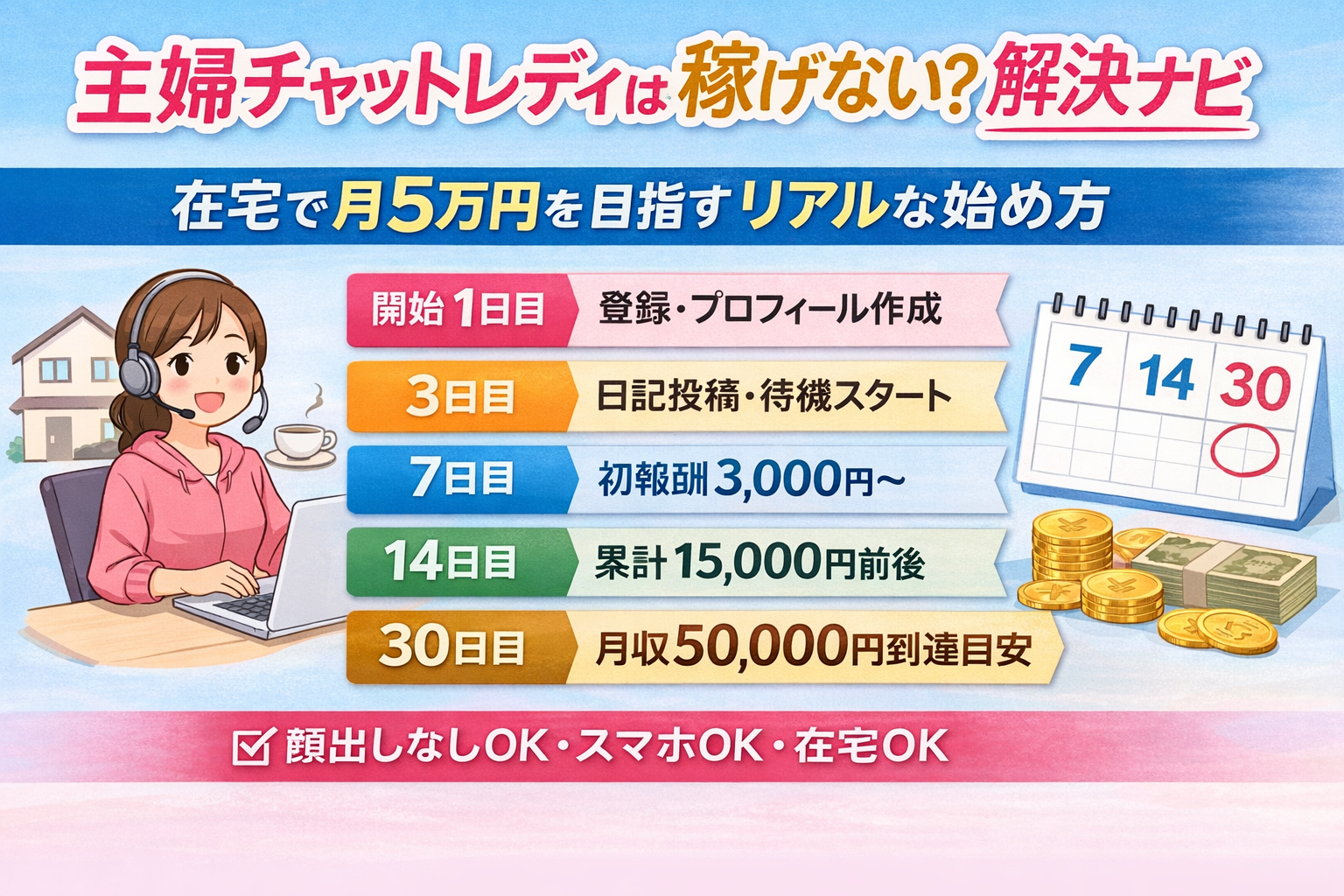 主婦の在宅チャットレディは稼げない?解決ナビ